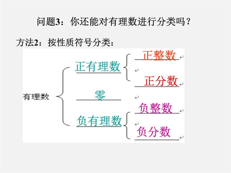 人教初中数学七上《1.2 有理数》PPT课件 (2)05