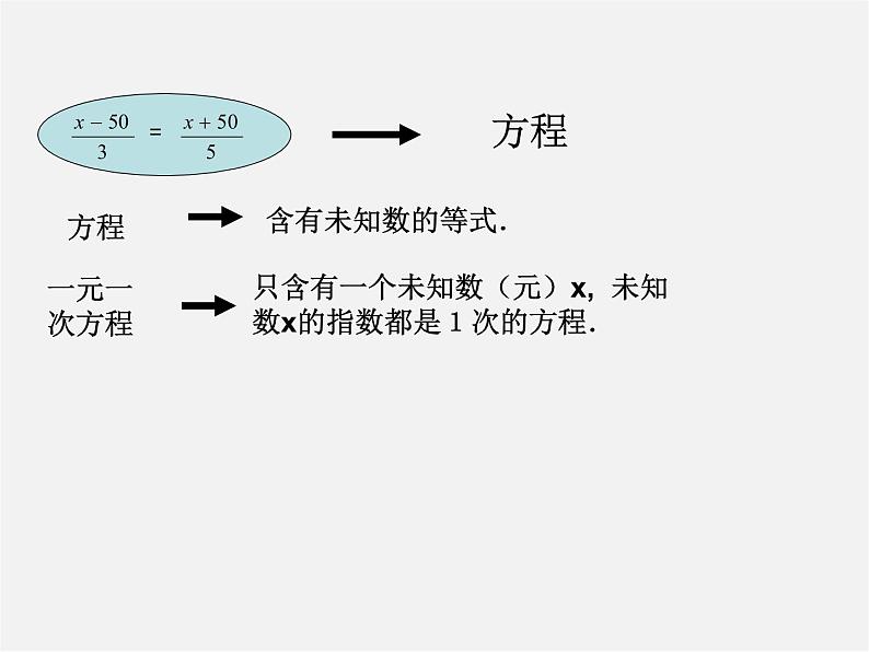 人教初中数学七上《3.1 从算式到方程》PPT课件 (2)第6页