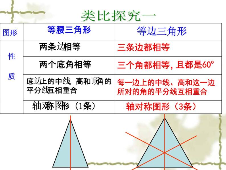 初中数学人教版八年级上册13.3.2_等边三角形（一）课件04