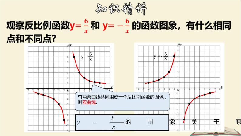 6.2.1 反比例函数的图象和性质（1）-2021-2022学年八年级数学下册教学课件(浙教版)06