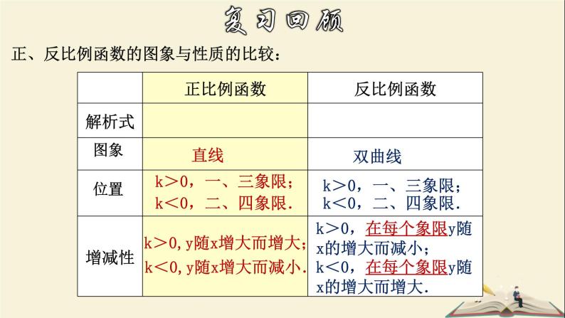 6.2.3 反比例函数的图象和性质（3）-2021-2022学年八年级数学下册教学课件(浙教版)03