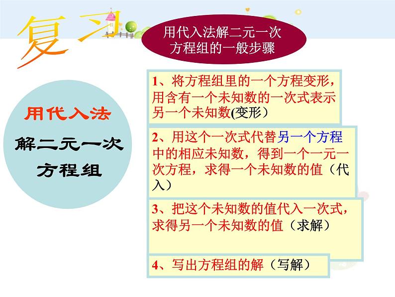 初中数学(人教版)七年级下册8.2 代入消元法解方程(2)ppt课件01