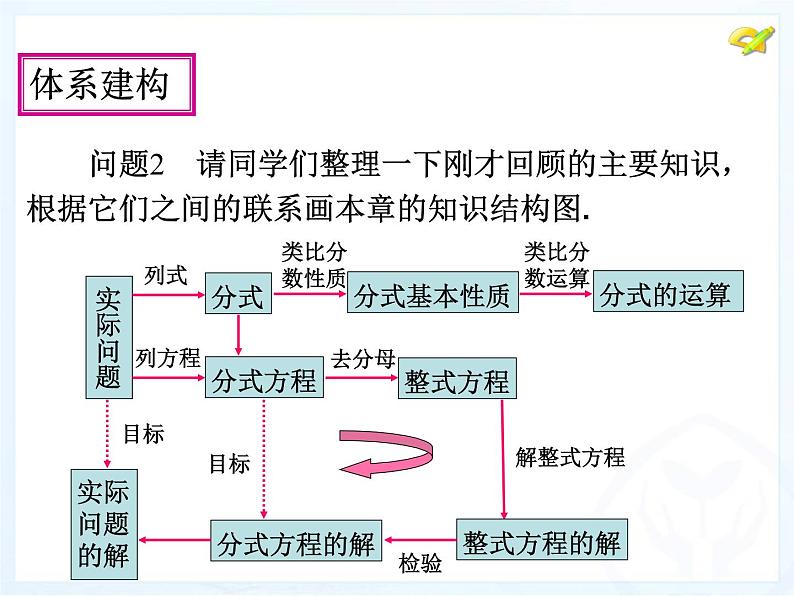 初中数学人教版八年级上册第十五章小结与复习1课件第6页
