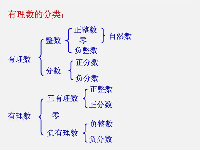 浙教初中数学七上《2.6 有理数的混合运算》PPT课件 (5)第2页
