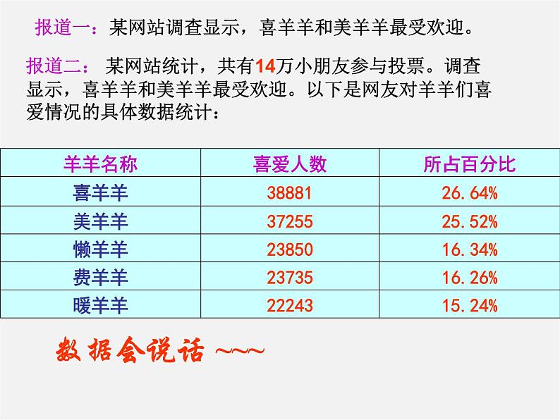 浙教初中数学七下《6.1 数据的收集与整理》PPT课件 (3)第1页