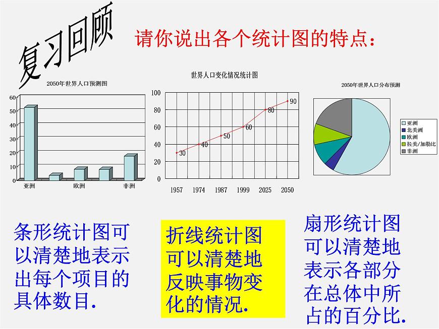 浙教初中數(shù)學(xué)七下《6.5 頻數(shù)直方圖》PPT課件 (5)第2頁