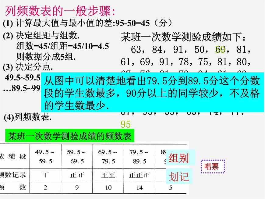 浙教初中數(shù)學(xué)七下《6.5 頻數(shù)直方圖》PPT課件 (5)第4頁