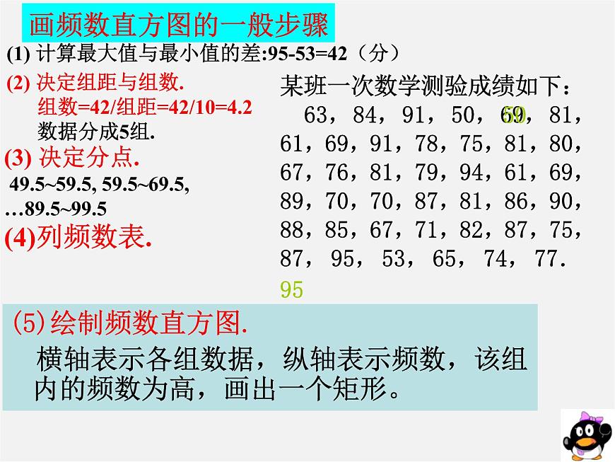 浙教初中數(shù)學(xué)七下《6.5 頻數(shù)直方圖》PPT課件 (5)第5頁