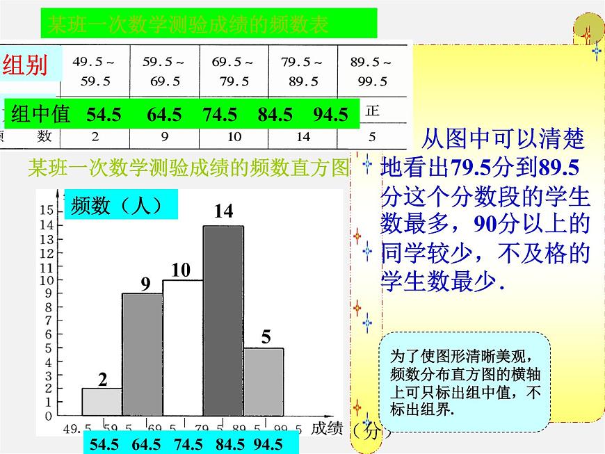 浙教初中數(shù)學(xué)七下《6.5 頻數(shù)直方圖》PPT課件 (5)第6頁