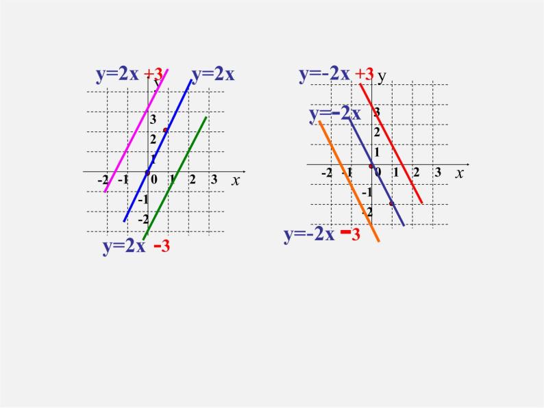 浙教初中数学八上《5.4一次函数的图象》PPT课件 (705