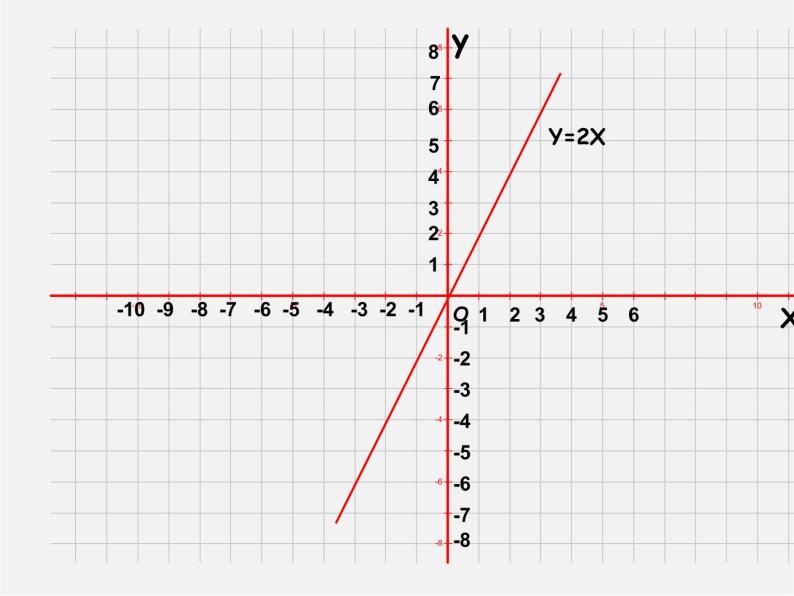 浙教初中数学八上《5.4一次函数的图象》PPT课件 (104