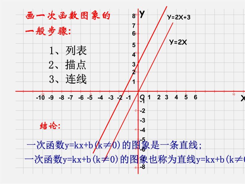 浙教初中数学八上《5.4一次函数的图象》PPT课件 (106