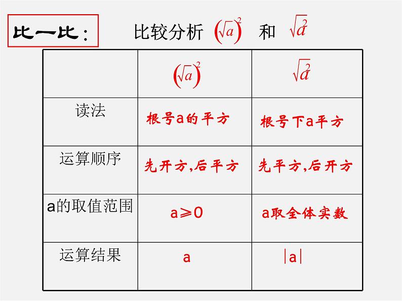 浙教初中数学八下《1.2 二次根式的性质》PPT课件 (10)第7页