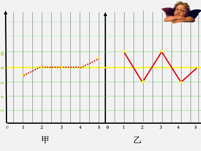 浙教初中数学八下《3.3 方差和标准差》PPT课件 (2)第3页