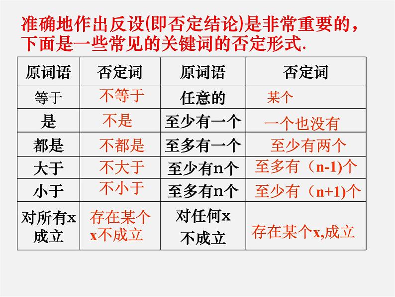 浙教初中数学八下《4.6 反证法》PPT课件 (12)第6页