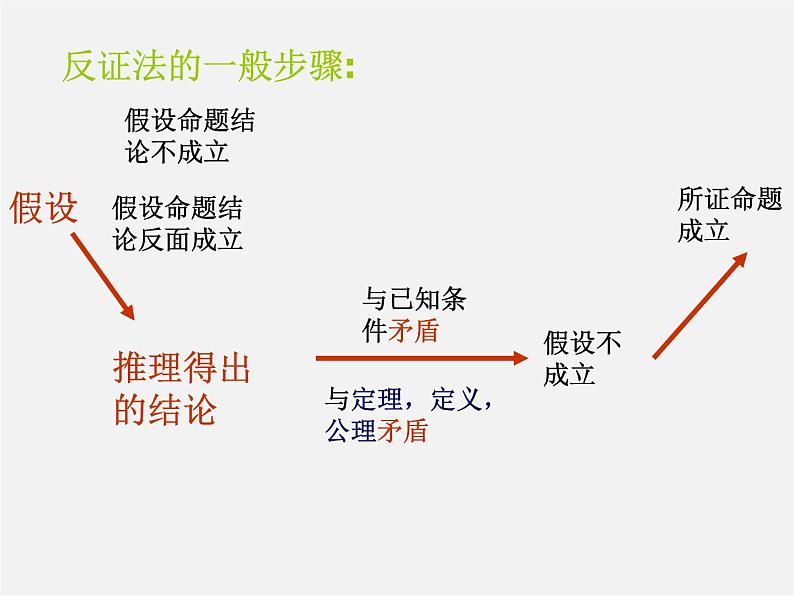 浙教初中数学八下《4.6 反证法》PPT课件 (9)第8页