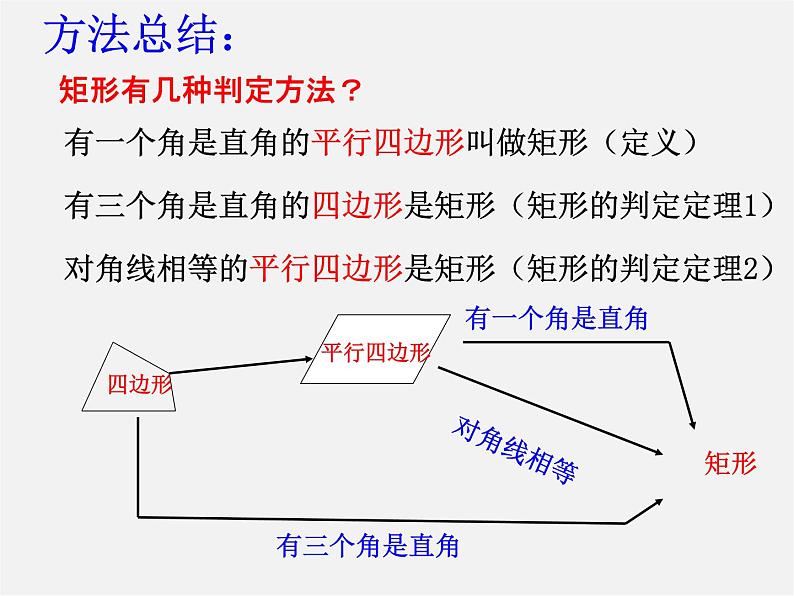 浙教初中数学八下《5.1 矩形》PPT课件 (19)第8页