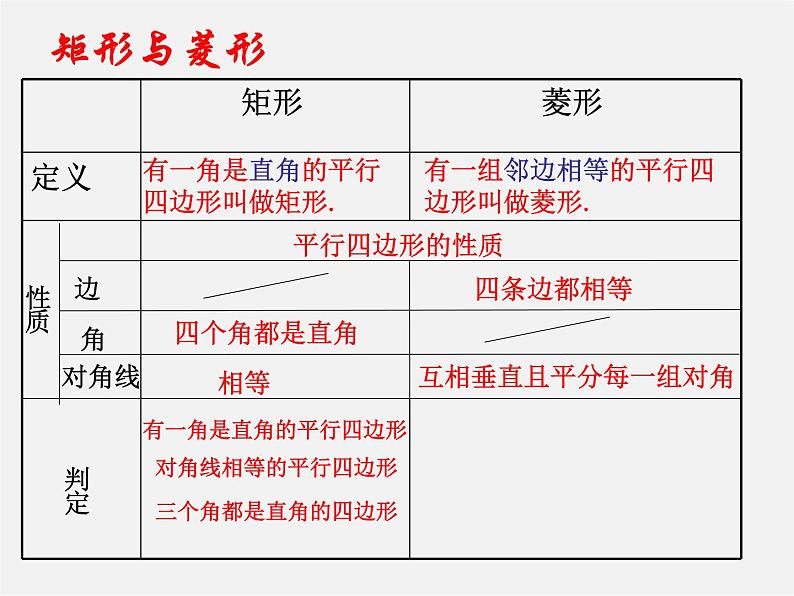 浙教初中数学八下《5.2 菱形》PPT课件 (6)第2页