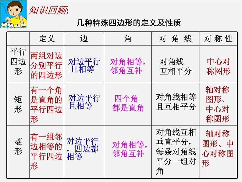浙教初中数学八下《5.3 正方形》PPT课件 (17)第2页