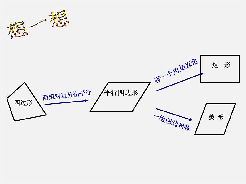 浙教初中数学八下《5.3 正方形》PPT课件 (17)第3页