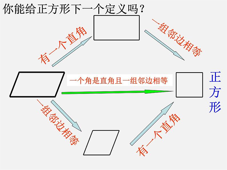 浙教初中数学八下《5.3 正方形》PPT课件 (12)第2页