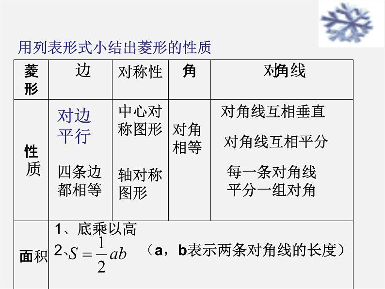 浙教初中数学八下《5.2 菱形》PPT课件 (11)第5页
