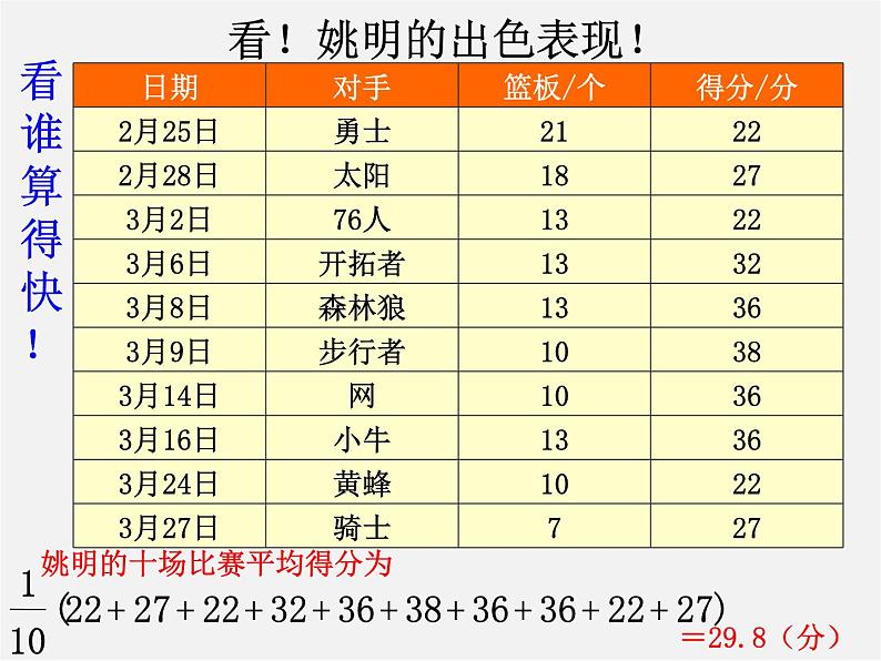 浙教初中数学八下《3.1 平均数》PPT课件 (3)03
