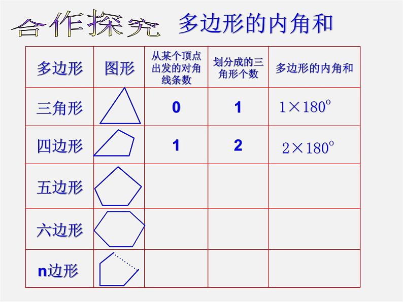 浙教初中数学八下《4.1 多边形》PPT课件 (5)第3页