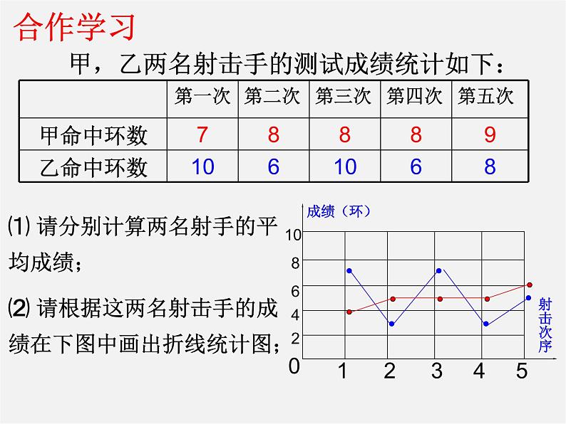 浙教初中数学八下《3.3 方差和标准差》PPT课件 (3)第2页