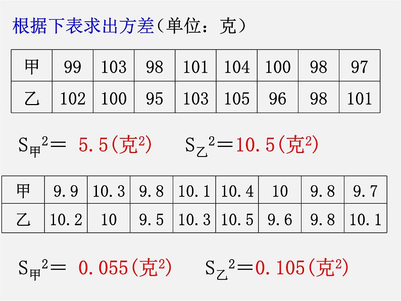 浙教初中数学八下《3.3 方差和标准差》PPT课件 (3)第8页