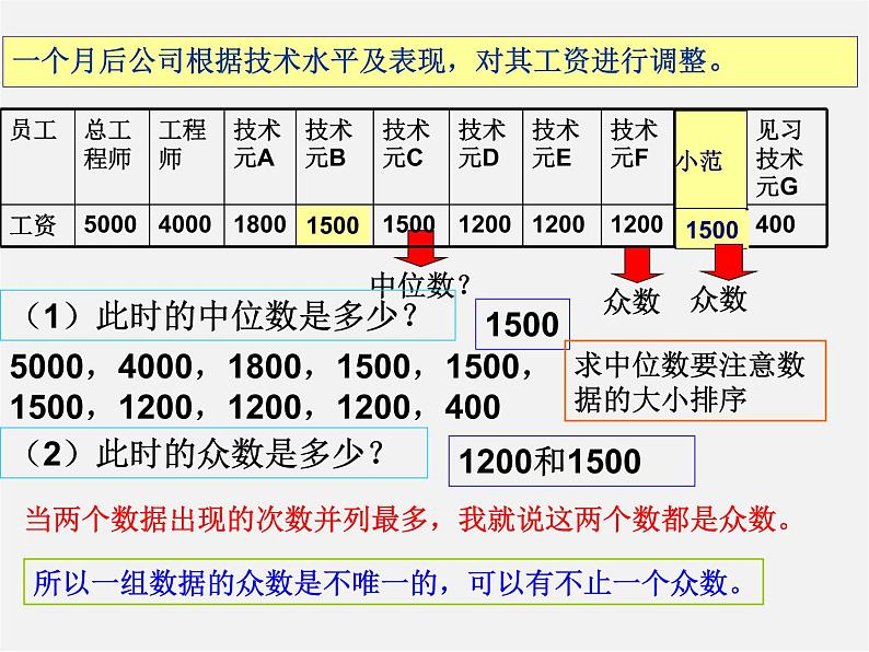 浙教初中数学八下《3.2 中位数和众数》PPT课件 (3)第7页
