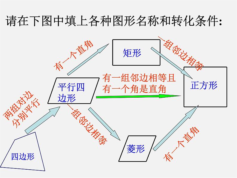 浙教初中数学八下《5.3 正方形》PPT课件 (10)第4页