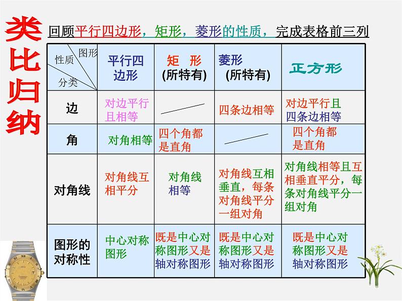 浙教初中数学八下《5.3 正方形》PPT课件 (9)07