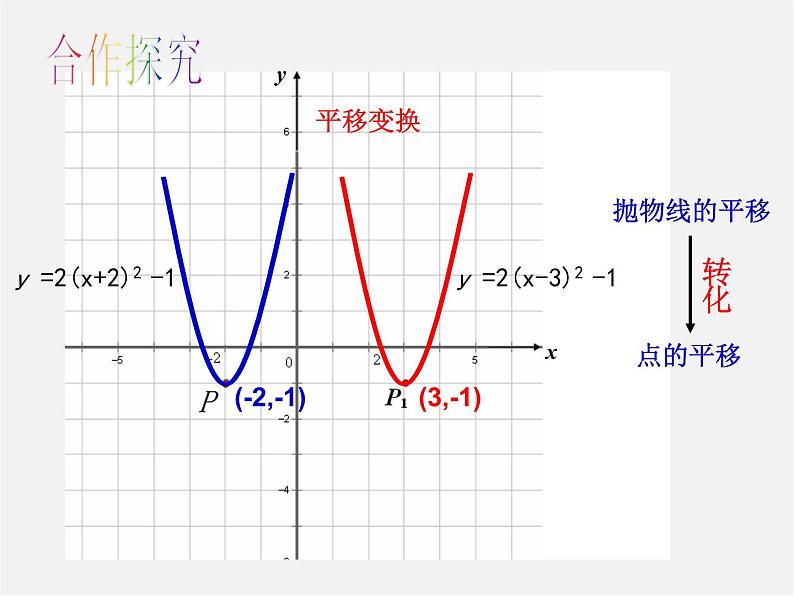 浙教初中数学九上《1.0第1章 二次函数》PPT课件 (3)第3页