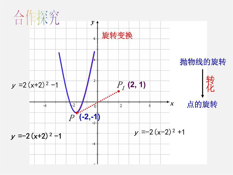 浙教初中数学九上《1.0第1章 二次函数》PPT课件 (3)第5页