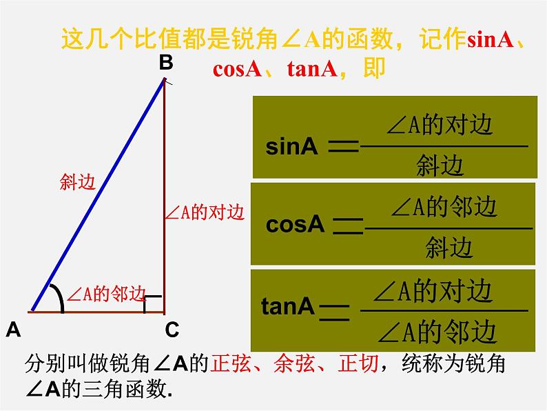 浙教初中数学九下《1.1 锐角三角函数》PPT课件 (7)第7页