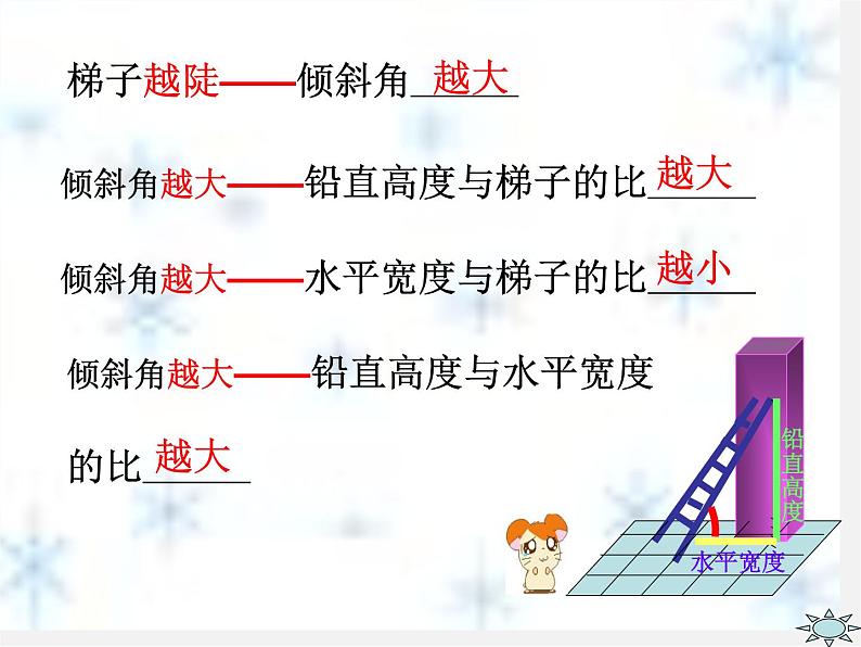 浙教初中数学九下《1.1 锐角三角函数》PPT课件 (3)08