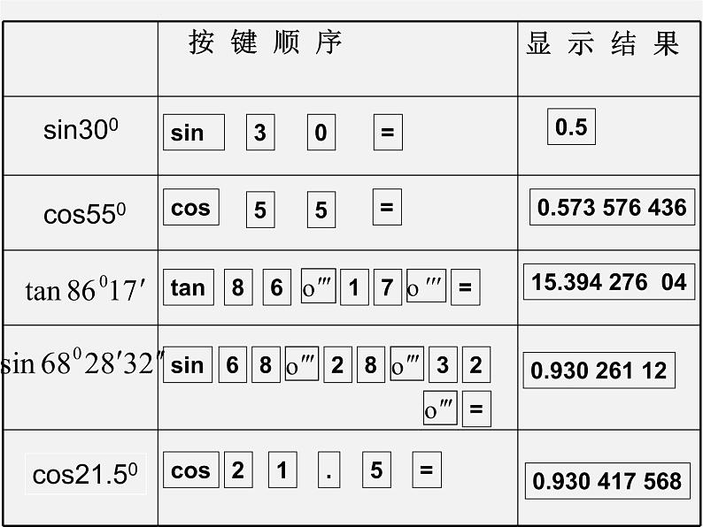 浙教初中数学九下《1.2 锐角三角函数的计算》PPT课件 (8)第6页