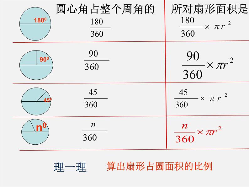 浙教初中数学九上《3.8 弧长及扇形的面积》PPT课件 (2)第5页