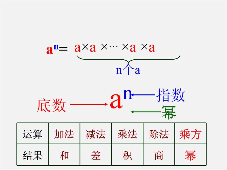 苏科初中数学七上《2.7 有理数的乘方》PPT课件 (14)05