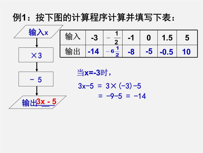 苏科初中数学七上《3.2 代数式》PPT课件 (10)04