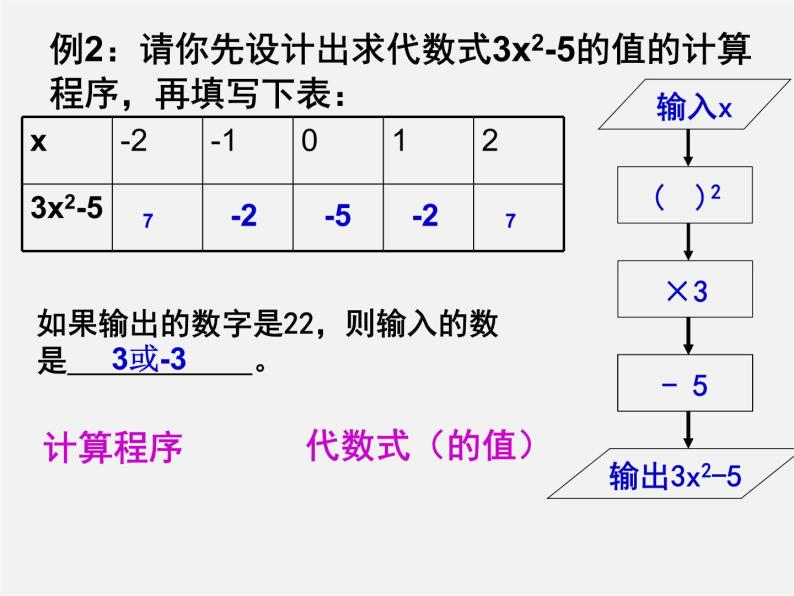 苏科初中数学七上《3.2 代数式》PPT课件 (10)05