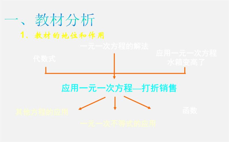 北师大初中数学七上《5.4 应用一元一次方程—打折销售》PPT课件 (2)03