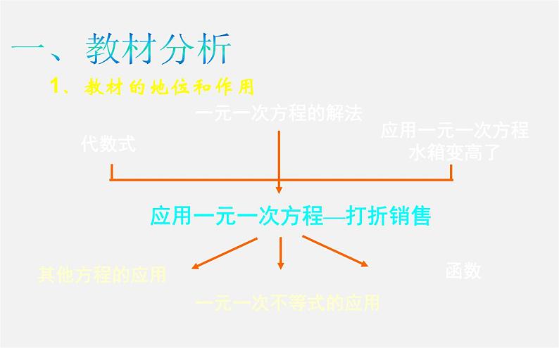 北师大初中数学七上《5.4 应用一元一次方程—打折销售》PPT课件 (2)第3页
