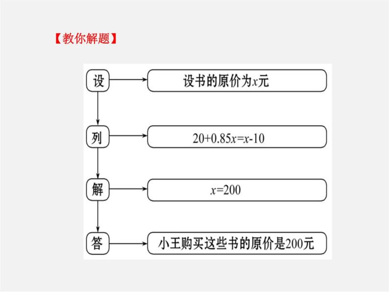 北师大初中数学七上《5.4 应用一元一次方程—打折销售》PPT课件 (9)07