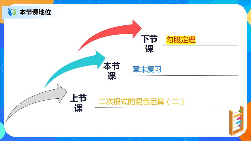 16.4《二次根式章節(jié)復(fù)習(xí)》課件（27張）第2頁