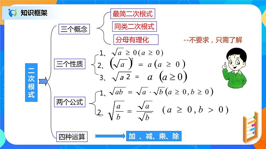 16.4《二次根式章節(jié)復(fù)習(xí)》課件（27張）第5頁