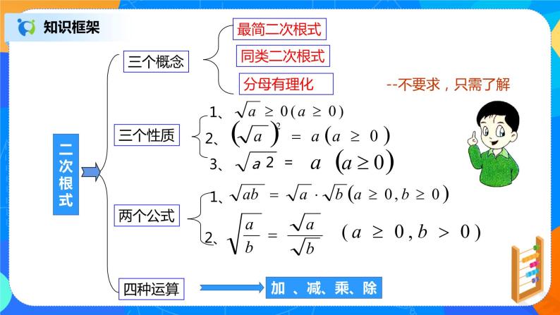 16.4《二次根式章节复习》课件+教案+同步练习05