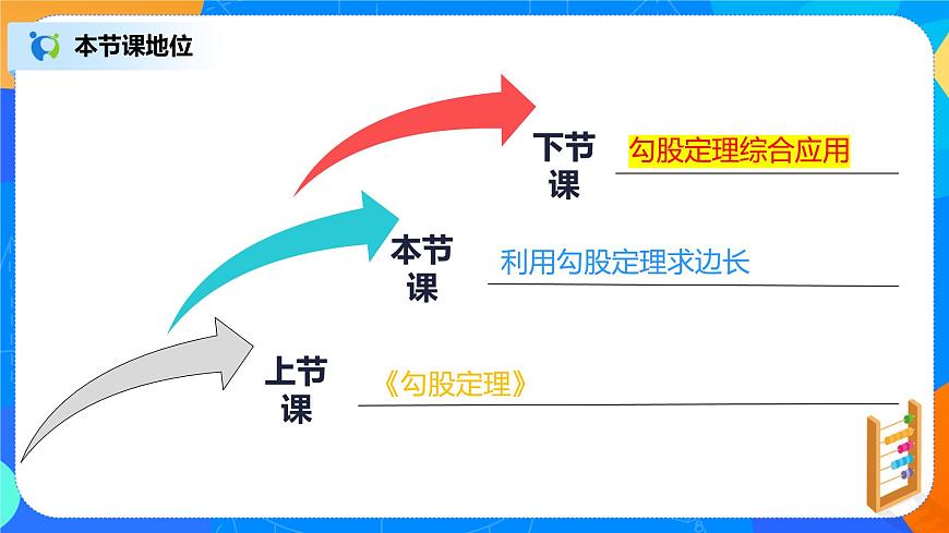 17.1.2《利用勾股定理求邊長》課件（22張）第2頁