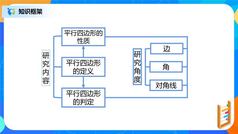 18.1.6《平行四边形的性质及判定定理综合运用》课件+教案+同步练习06